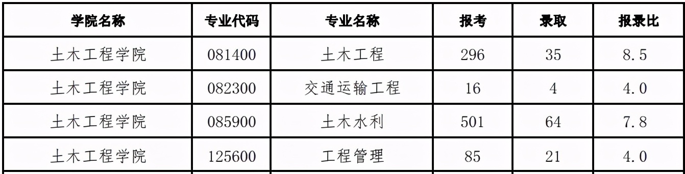 岳麓山下的千年名校——湖南大学