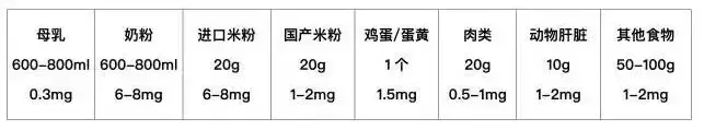 宝宝钙铁锌怎么补？最新《婴幼儿喂养与营养指南》标准已发布