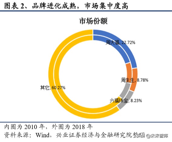 港资珠宝品质佳，投资收藏更保值！