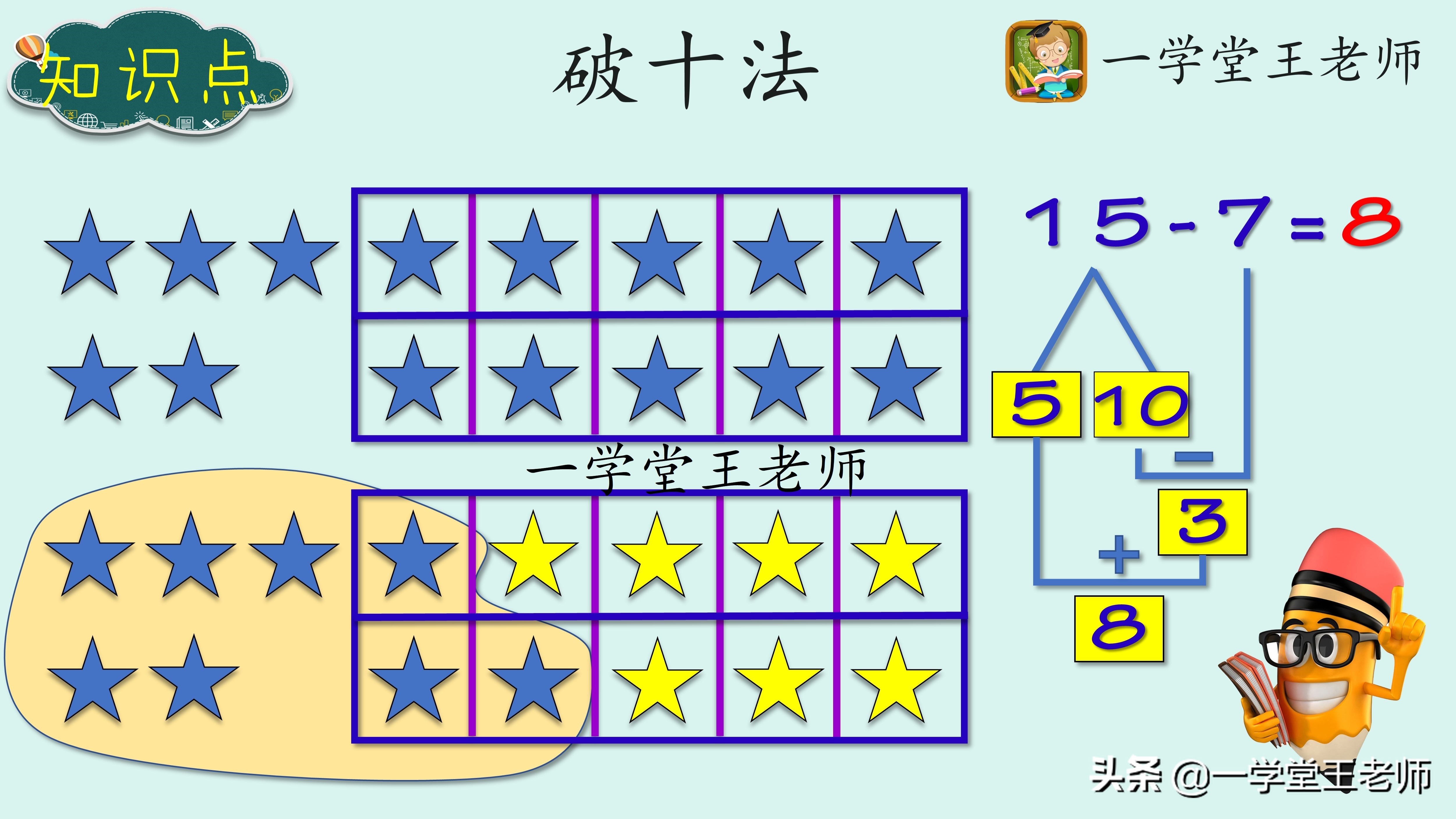 怎样教孩子学20以内的加减法？