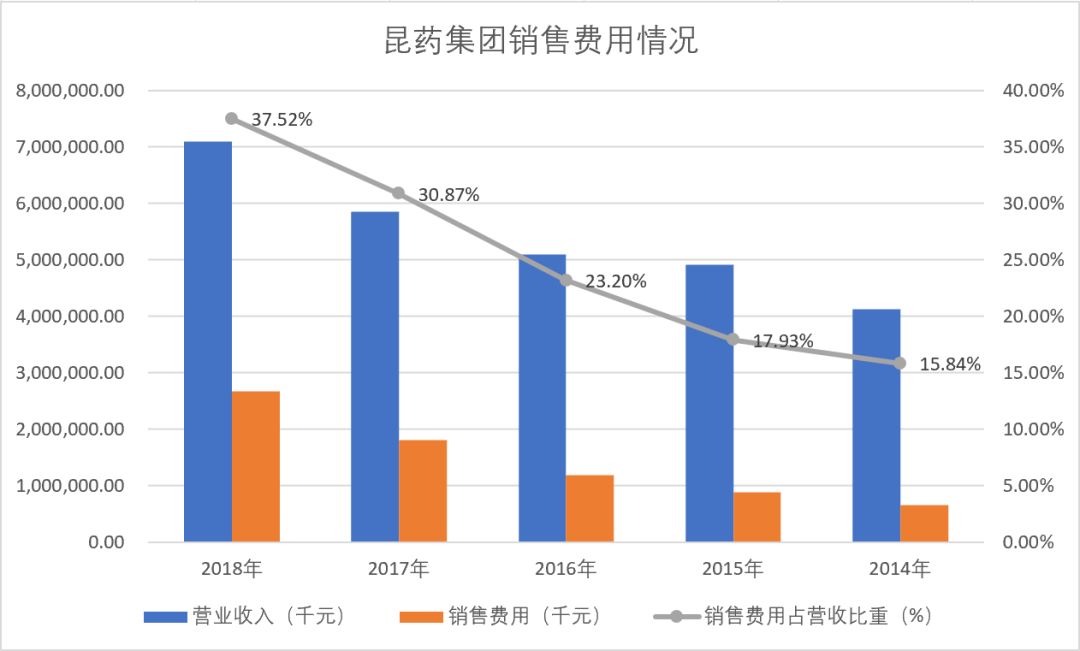 昆药股份股票代码