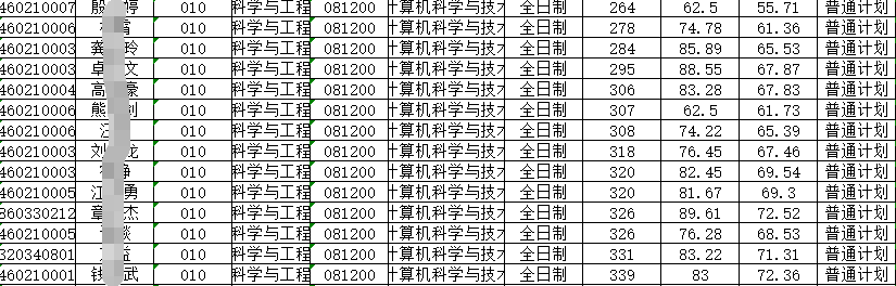 浙江省计算机考研专业院校分析，好学校有点多，你知道怎么选么？