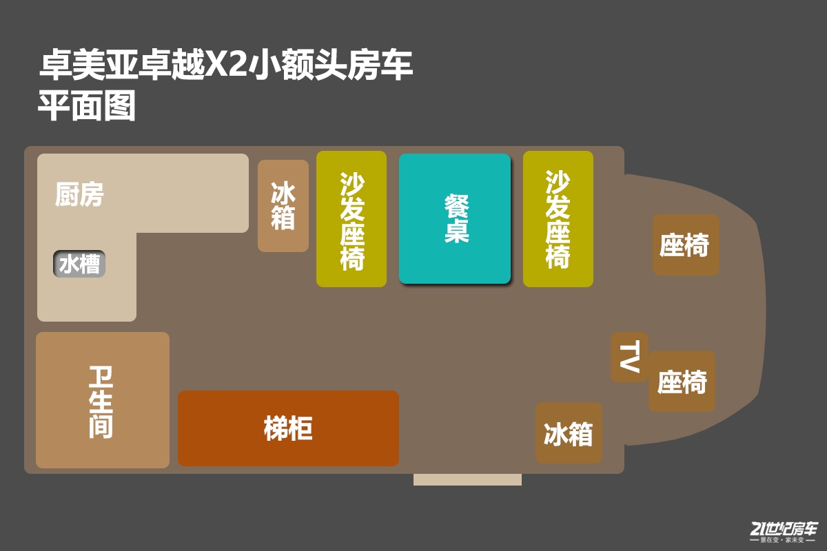 能上京牌的福特小额头房车，车高不超2.5米！卓美亚卓越X2