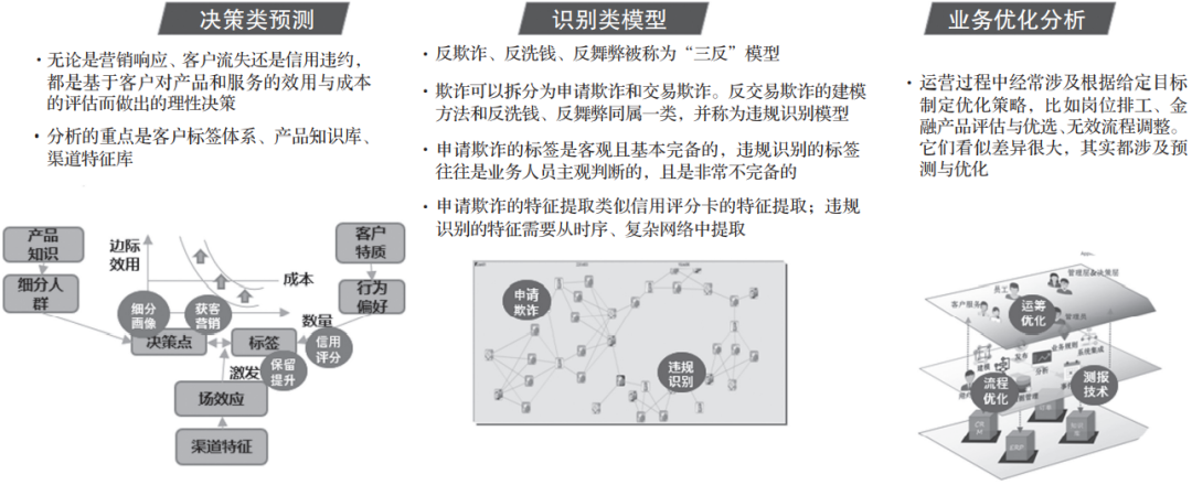 終于有人把數(shù)據(jù)挖掘講明白了