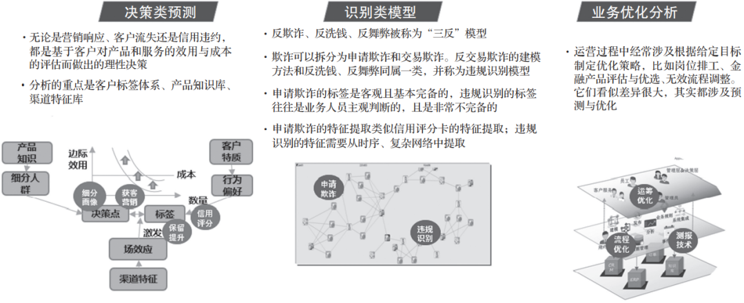 终于有人把数据挖掘讲明白了