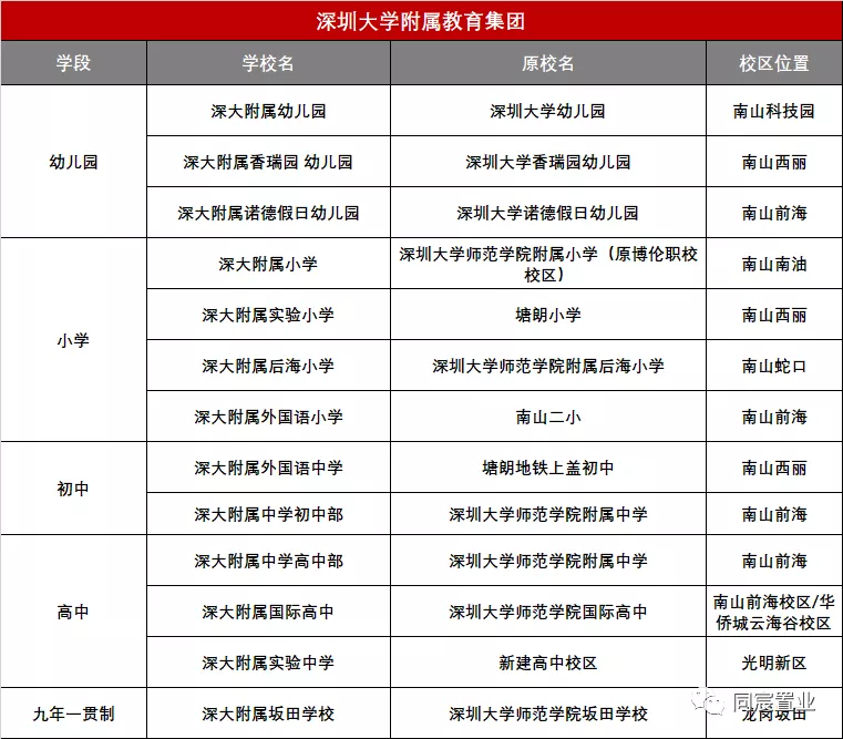 深圳大学优秀生源基地，深大附属教育集团(上)