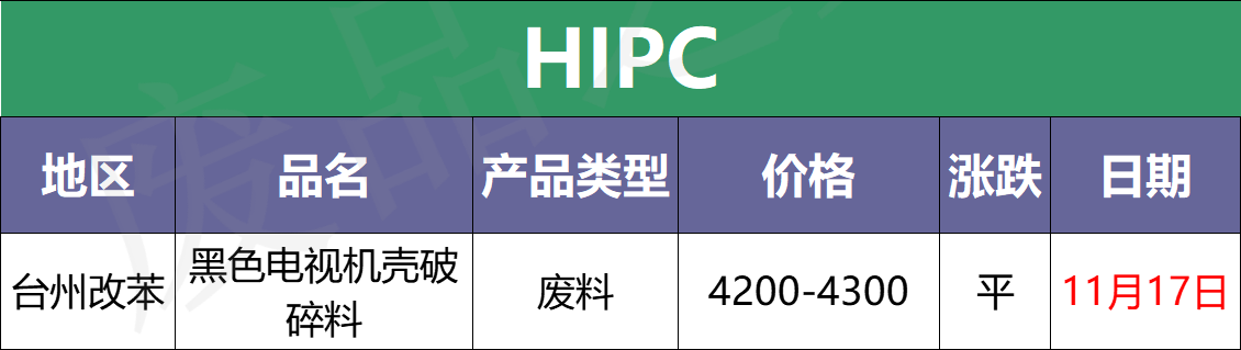 「报价」富宝塑料最新价格盘点，期货价格继续下跌，现货重心下移