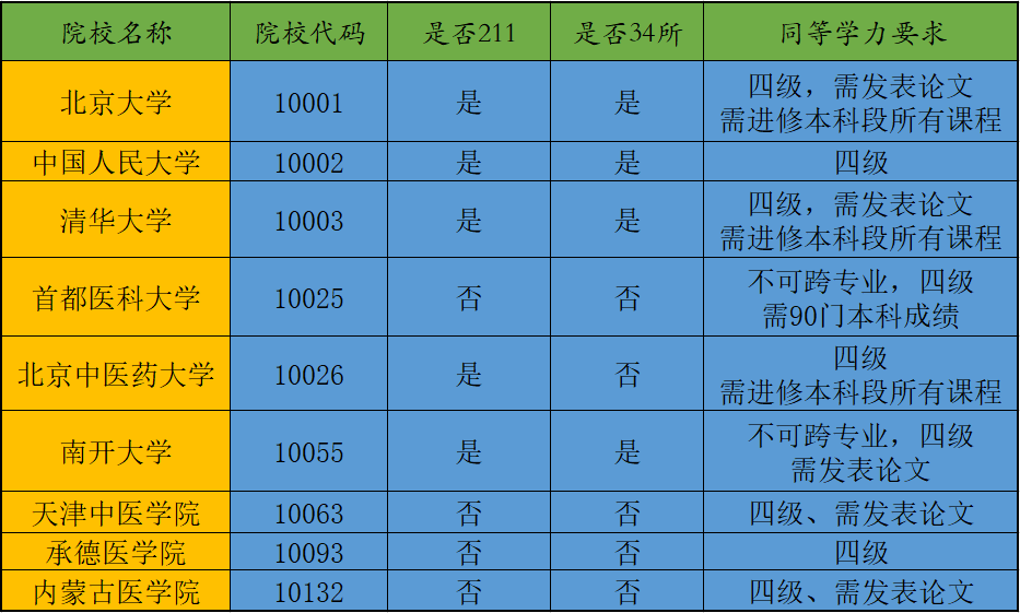 22考研中的重要非决定性因素—四、六级成绩分析