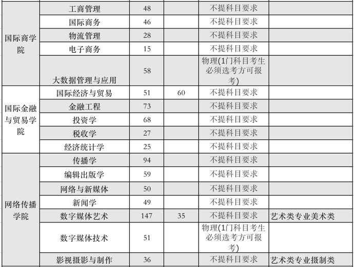 最全整理 | 浙江46所高校2020年浙江省招生计划汇总