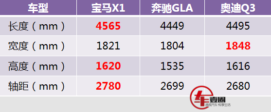 新款宝马X1上市，27.88万元起，年轻运动是焕新，空间优势是延续