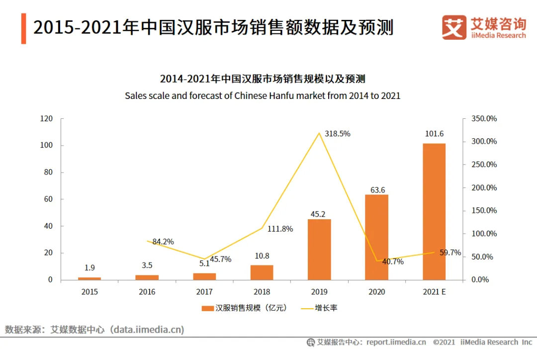 从模仿到创造 中国服装品牌如何走出“舒适区”？