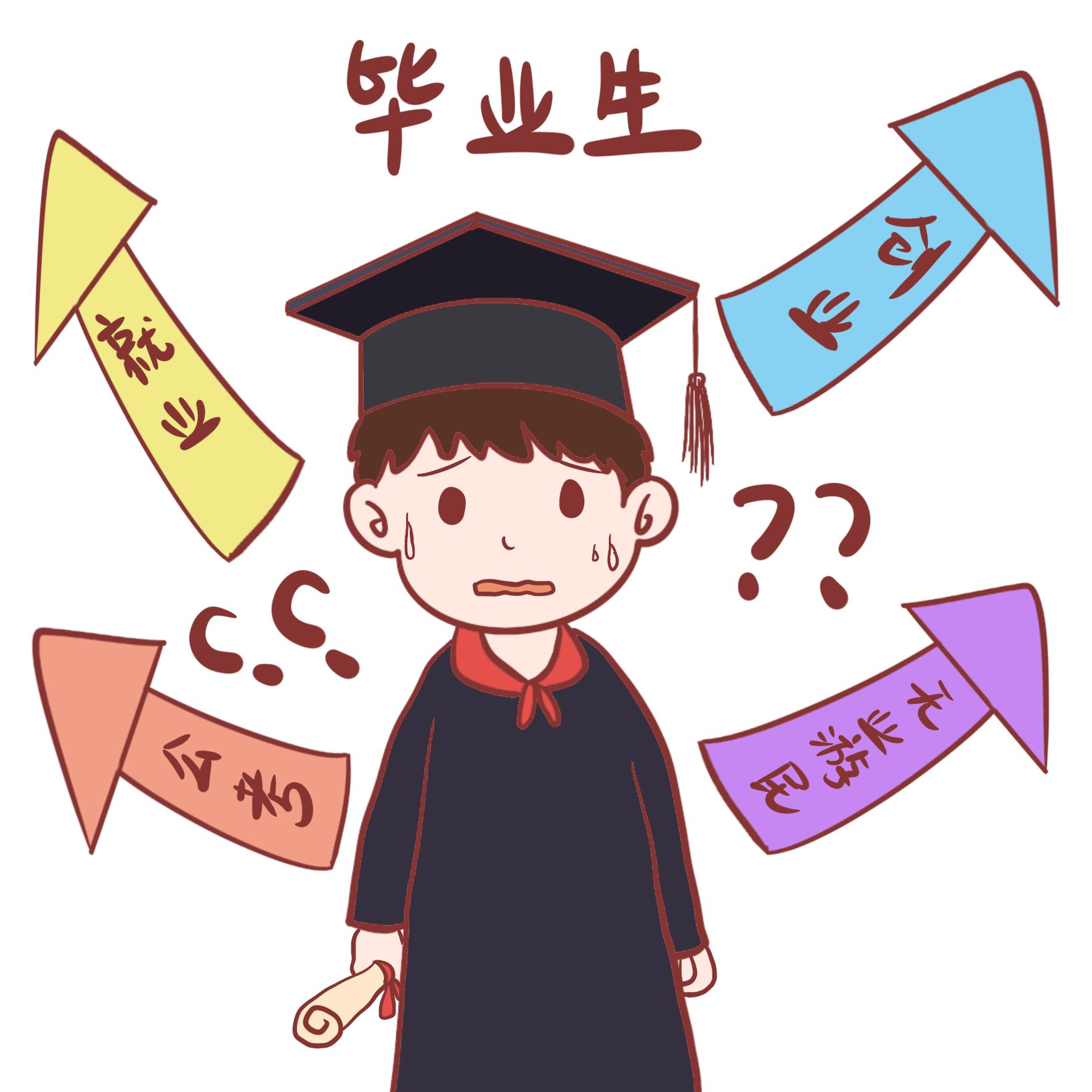 大学生创业基金申请条件大学生如何获得创业资金