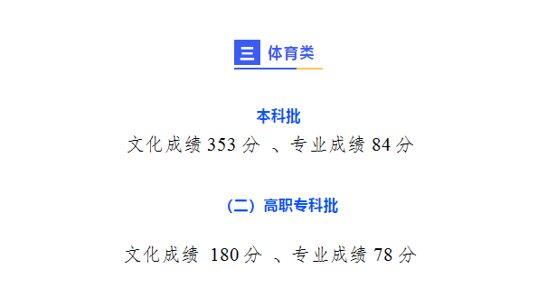 刚刚！2021重庆市高考分数线重磅公布！