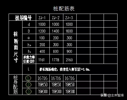 一篇文章教会你人工挖孔桩组价