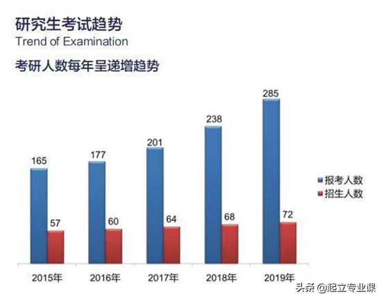 中南大学计算机考研（12所双一流大学2020年研究生招生人数下降）