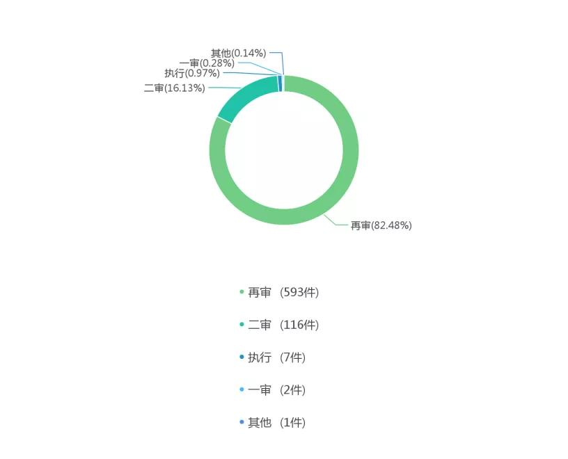 最高人民法院2020年建设工程施工合同纠纷案例研究报告