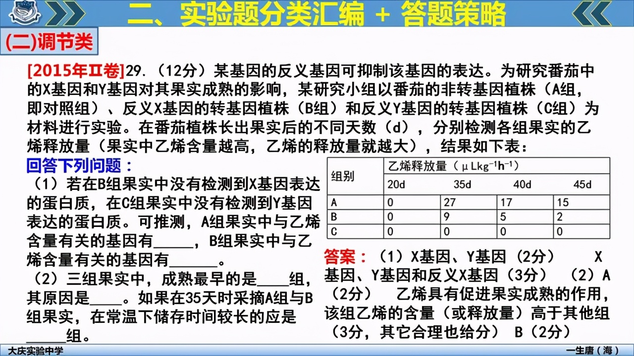 2021高考生物复习：近8年来高考生物全国卷实验题超热考点汇总