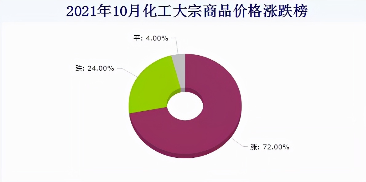 十一月木方价格连续下跌 累计跌幅最大已达110元/立方