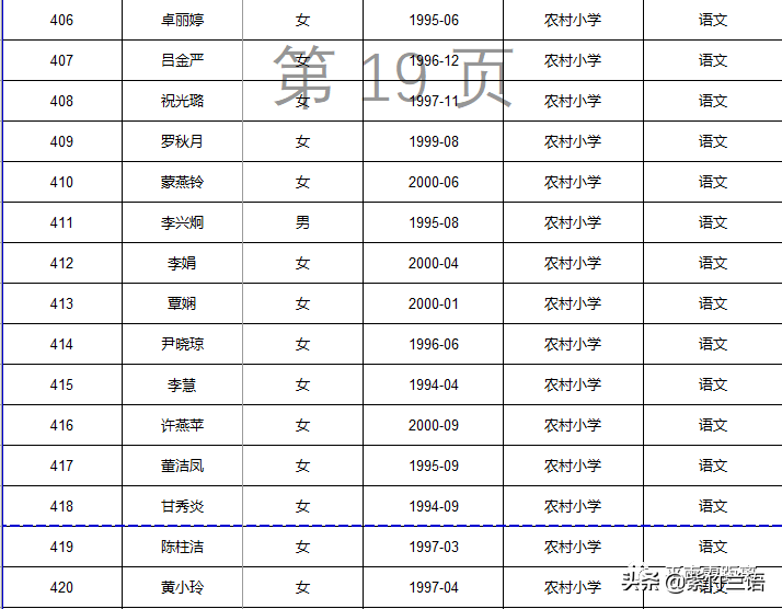 南宁教师招聘面试名单（平南县2020年招聘特岗教师核验证件）