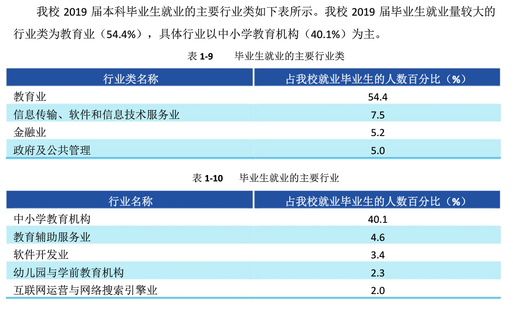 《挑大学》每日一校——江西师范大学