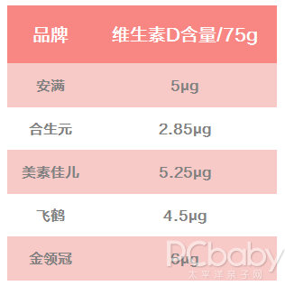 听说你在寻一款合适的孕妇奶粉？请收下这份评测指南