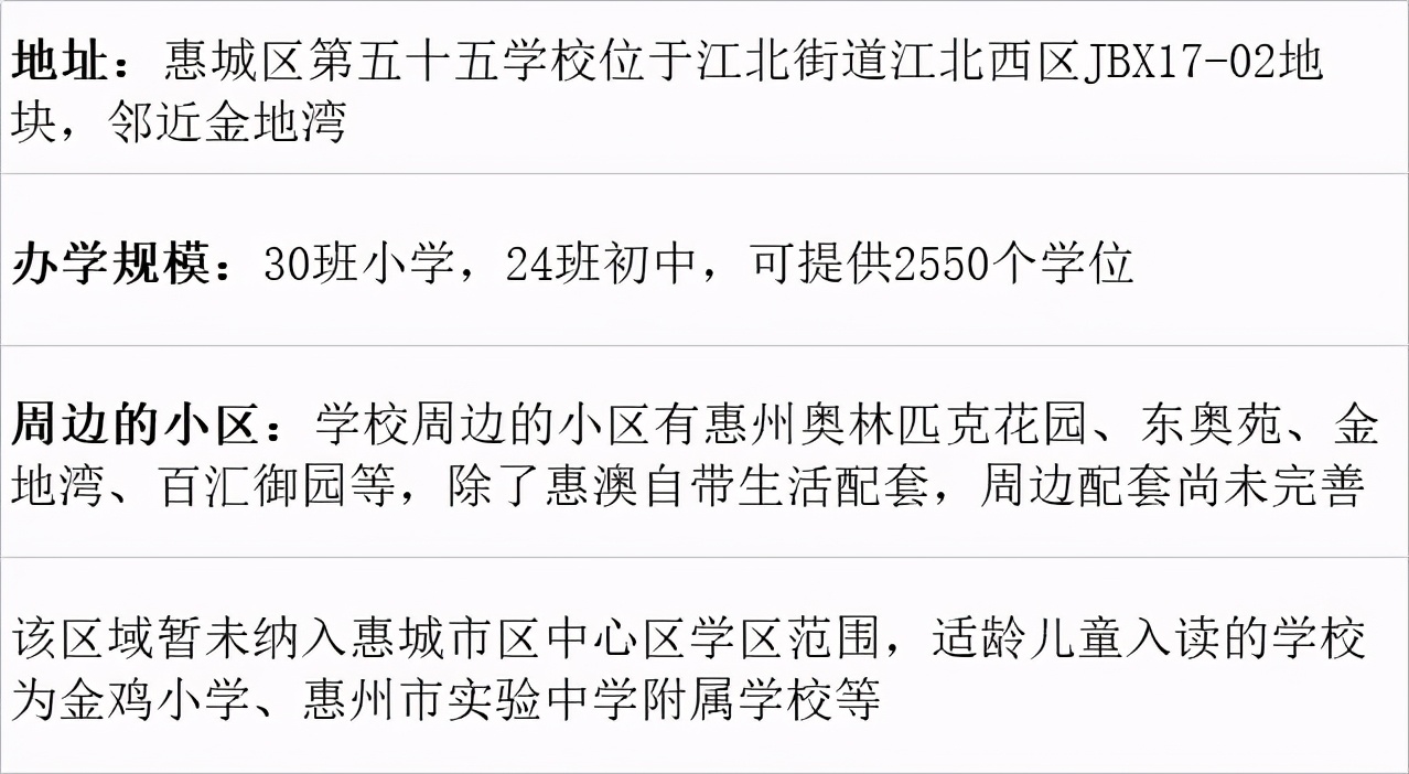 惠州7所新建九年一贯制学校来袭！合计可提供15990个学位