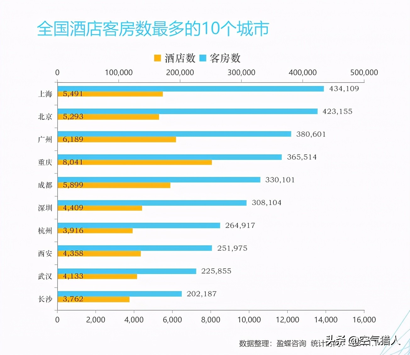 連鎖酒店排名前十中國十大連鎖酒店排名