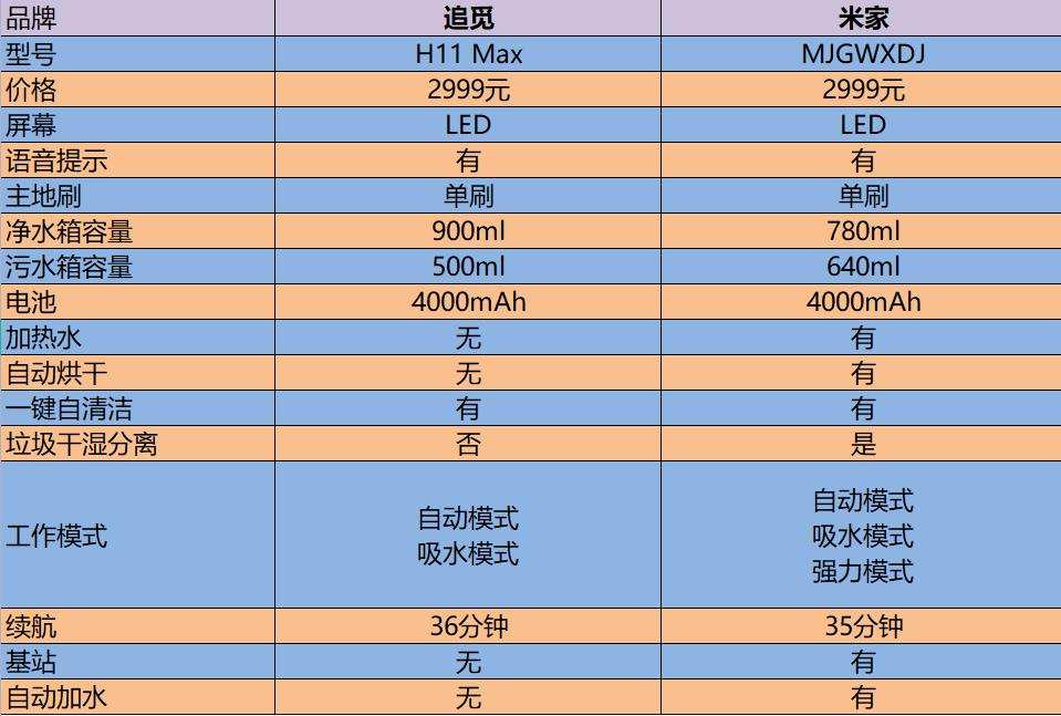 洗地机怎么选？米家高温洗地机和追觅H11 MAX横评对比