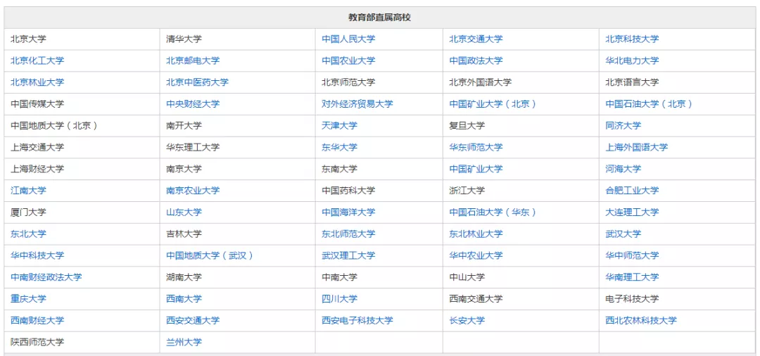 教育部官宣！这些高考考生2020可降分录取！附详细名单和降分政策