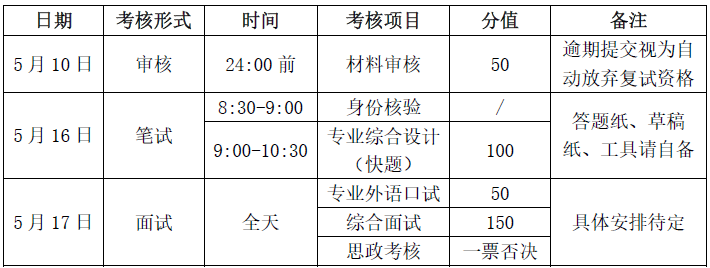 今年保研夏令营开启倒计时，720h'34m'08s