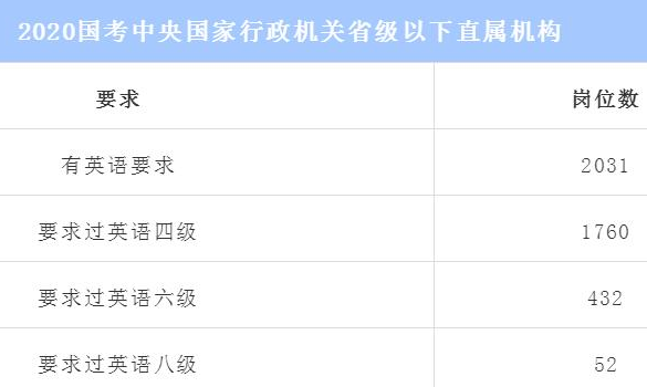 有些高校不让大一新生考四六级，导员说出原因，和学生想得不一样