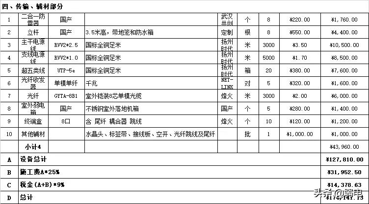 一份完整的小区的监控配置报价清单