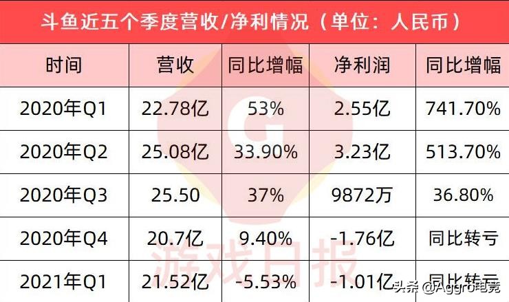 当面一套背面一套？斗鱼被点名后，鱼吧仍有大量主播违规视频