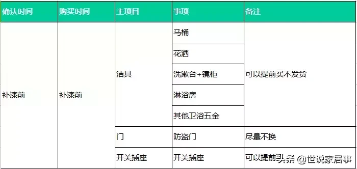 装修顺序千万别搞错：9步装修流程法，很实用的“装修干货”