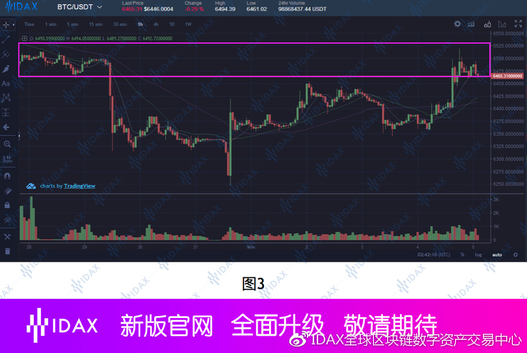 挖矿风险加大，ETH出现爆仓