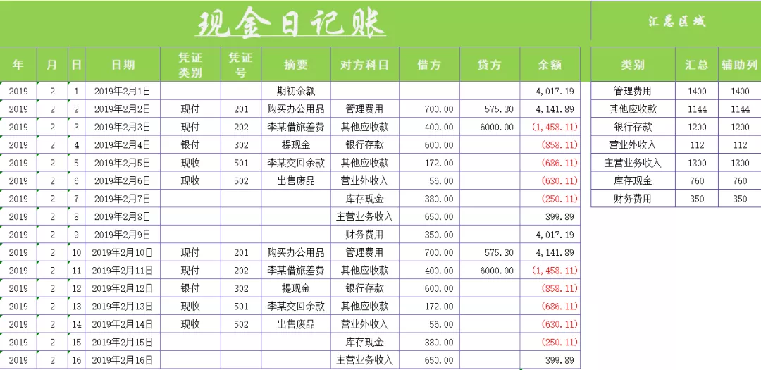 牛！出纳实操必备实用表格，听说公司的每个老会计都收藏了