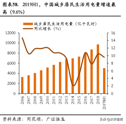 中广核2015校园招聘（核电行业专题报告之中国广核深度解析）