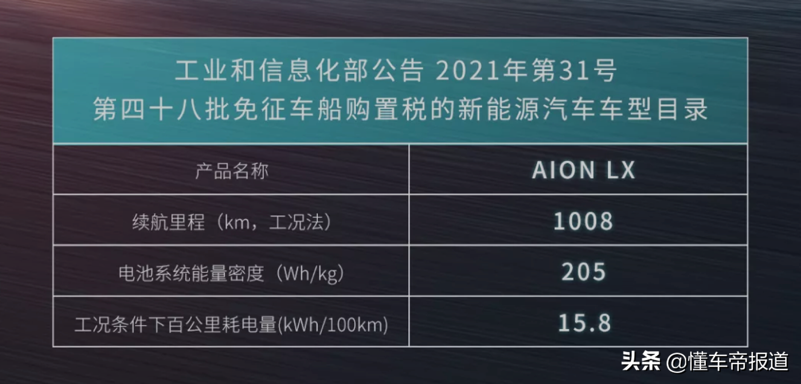 新车｜广汽埃安AION LX Plus正式上市，更快、更长、还更智能