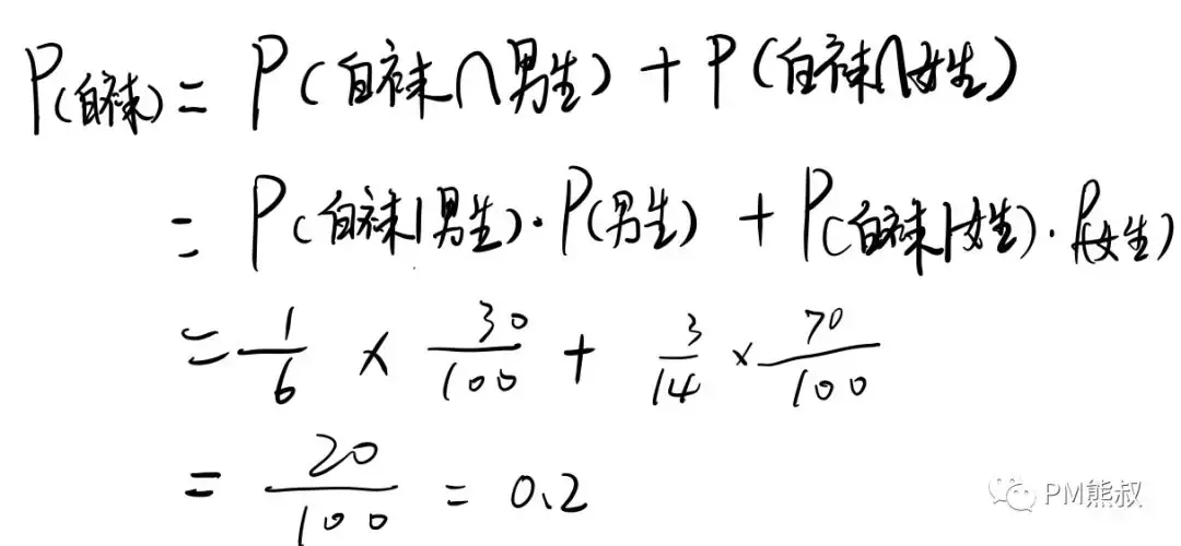 文科生都能看得懂的贝叶斯定理，从白袜到飞机失事再到人工智能