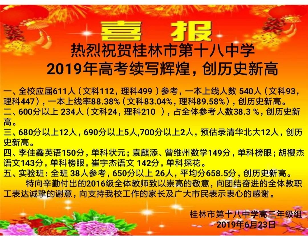 广西强烈推荐的四所高中，1所一本率超95%，另外3所也在90%左右