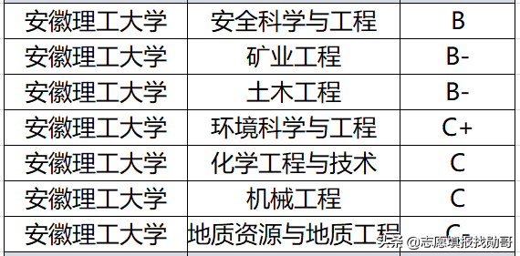 安徽这6所大学改名成功，不少学生被