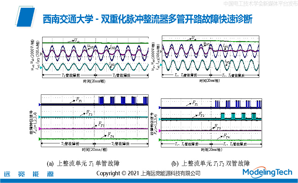 远宽能源：实时仿真在轨道交通牵引传动中的应用