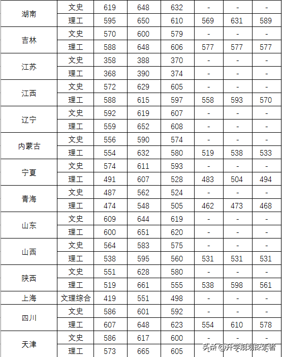 “警界最高学府”连续三年投档分数线，看看离你还有多远