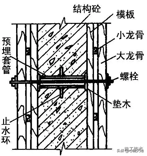 地下防水工程,地下防水工程质量验收规范