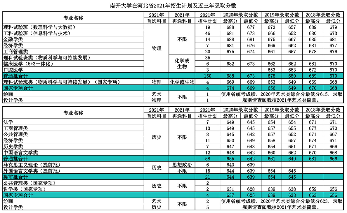 就在今日！天津市高考分数线重磅公布！附南开大学近三年分数线汇总