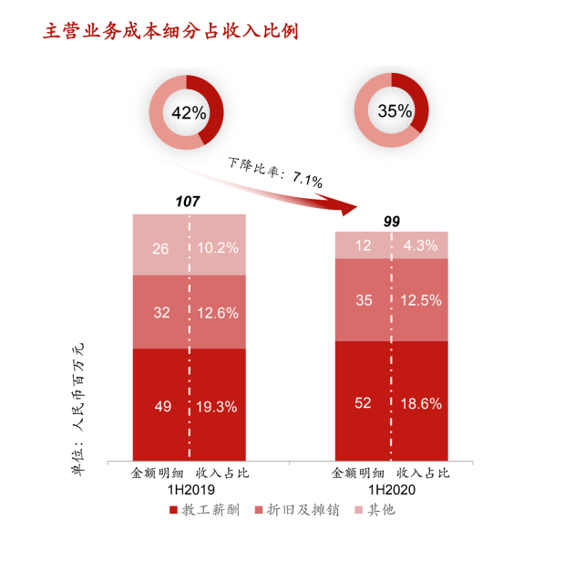 建桥教育：坐拥临港新片区，不输“剑桥”的民办高教
