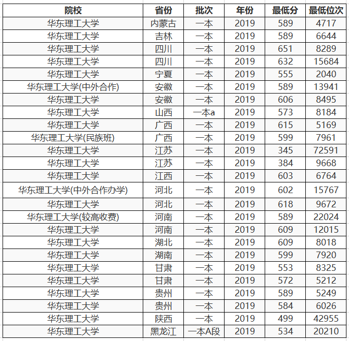 两所大学，校名一字不差，实力天差地别，报考一定要仔细