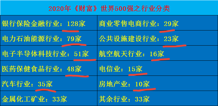 世界房地产公司排名前十大，房地产行业排名(附2022年最新排行榜前十名单)