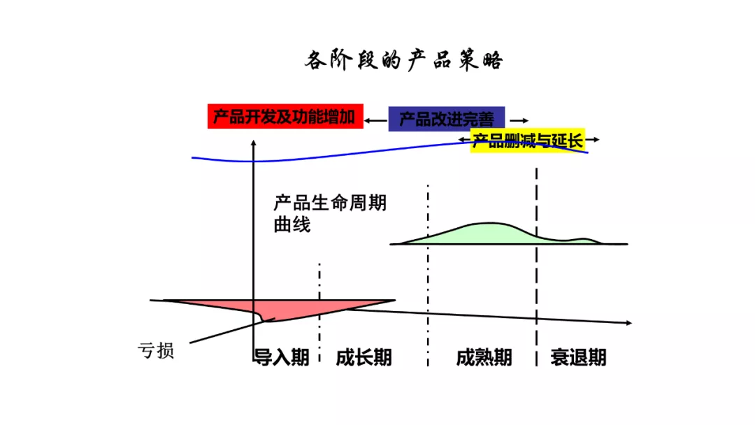 当年我高中老师的PPT课件，能做成这样清爽，我怕是要上清华