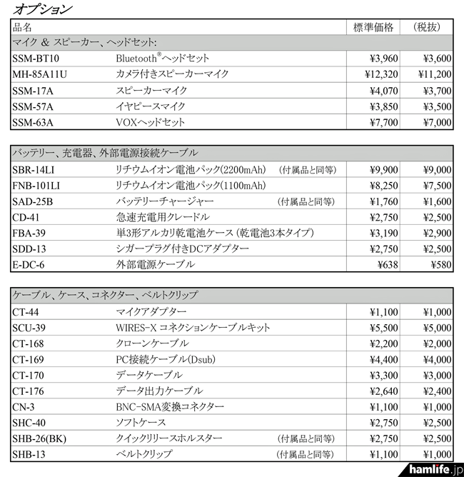 「热点追击」售价3980元八重洲FT5D数字对讲机性价比几何？